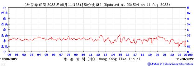 Chart, line chart
Description automatically generated
